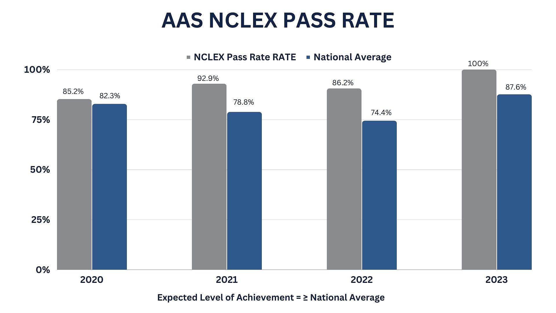 Aas-nclex-pass-rate.jpg