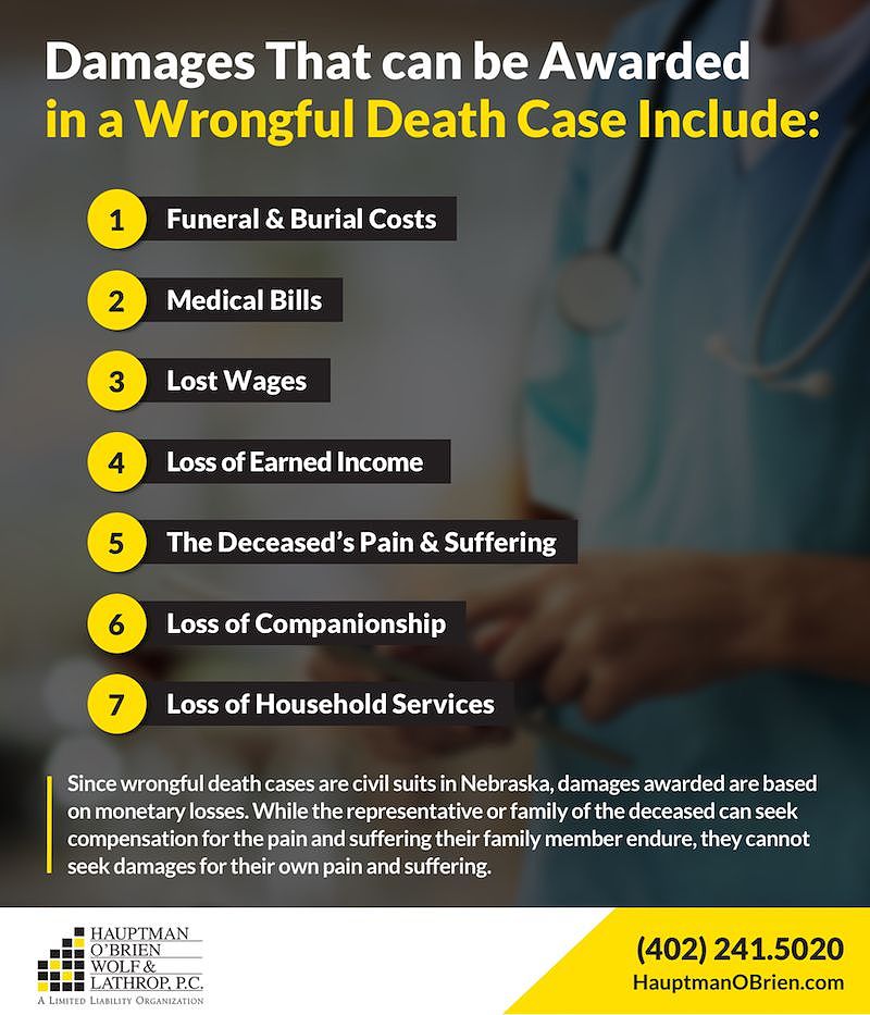 Damages that can be awarded in a wrongful death case