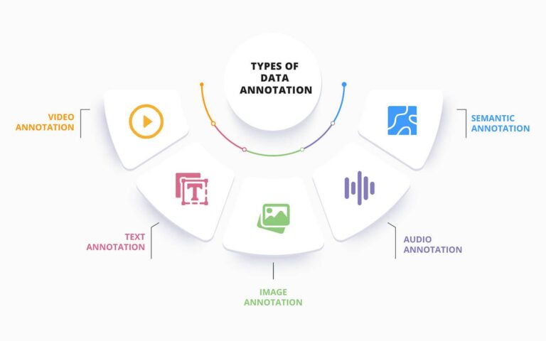 The Essential Data Annotation Tech Assessment Answers Every Data Scientist Needs